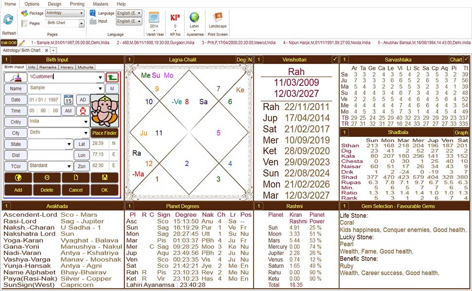 Online kundli match making future point