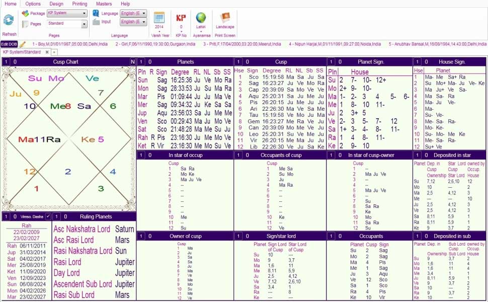 Free Kp Astrology Chart