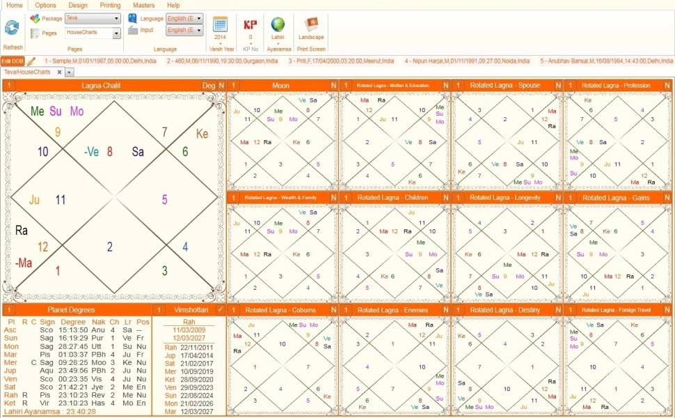 Leostar(Kundli Software) Teva, Leostar Astro Graph