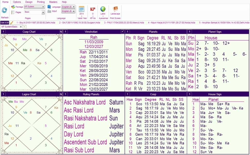 KP Astrology Software  Krishnamurti Paddhati Software