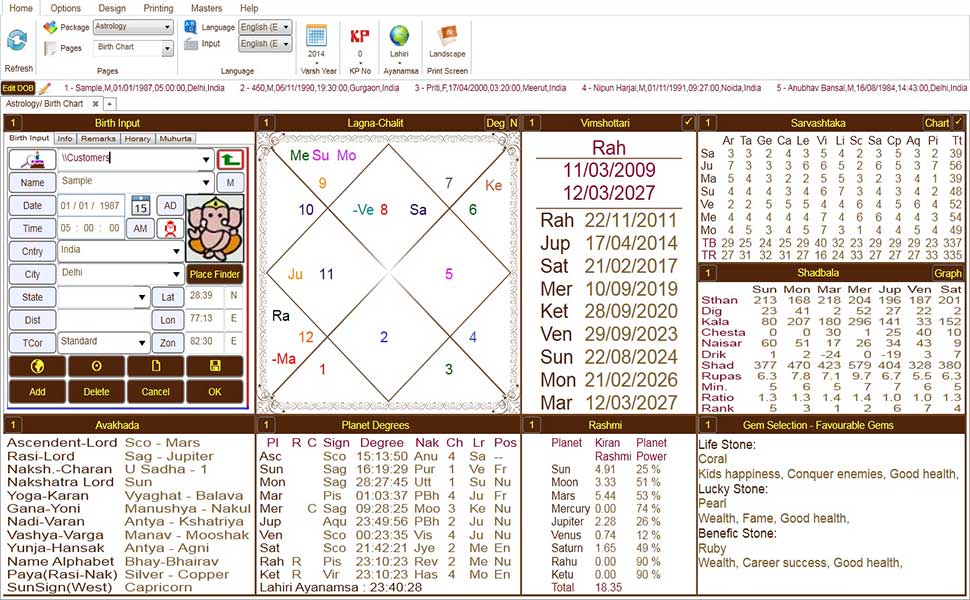 Leostar(Horoscope) Astrology, Leostar Birth Chart