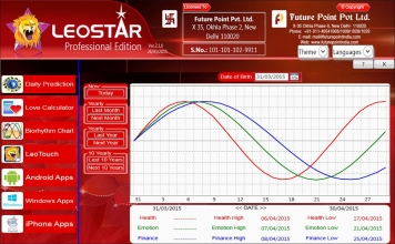 Leostar Professional (Best Astrology Software) | Leo Mantra