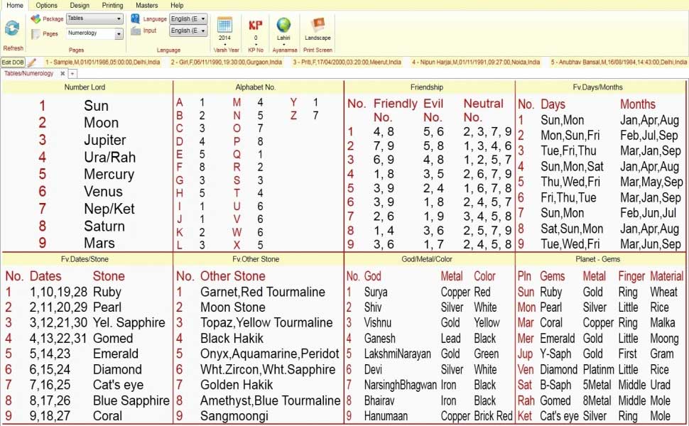 Leostar Horoscope Software, Leostar Table, Numerology