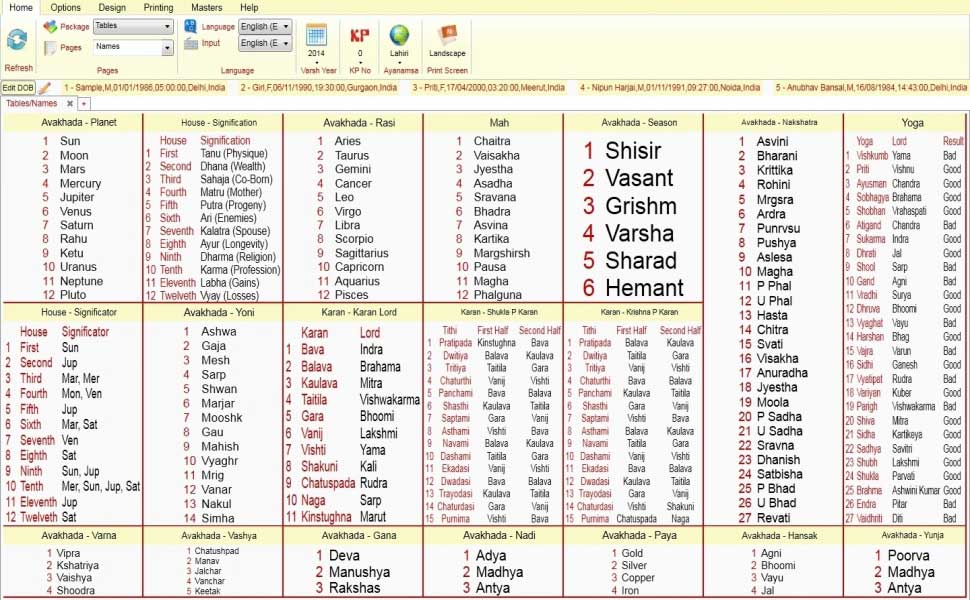 Leostar Horoscope Software, Leostar Table, Names