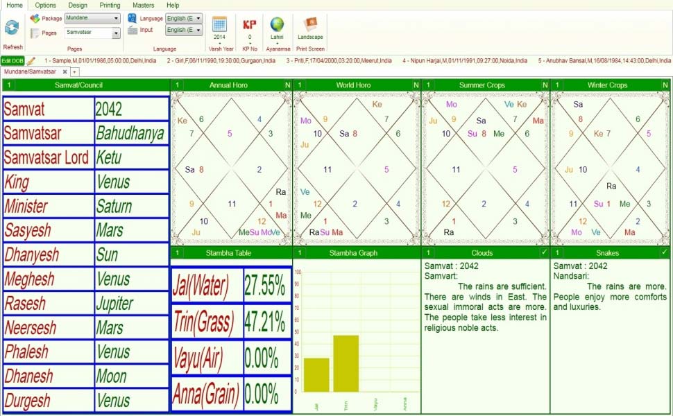 Mundane astrology software World predictions