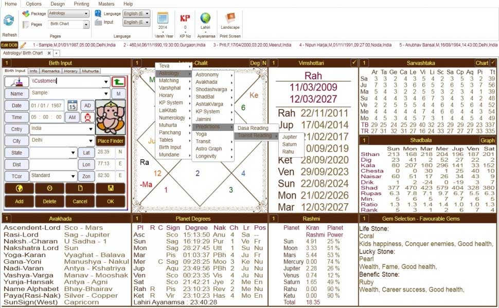 Leostar(Horoscope) Astrology, Leostar Birth Chart