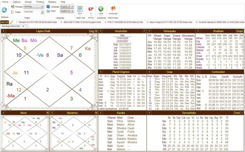 Leostar(Horoscope) Astrology, Leostar Astro Chart