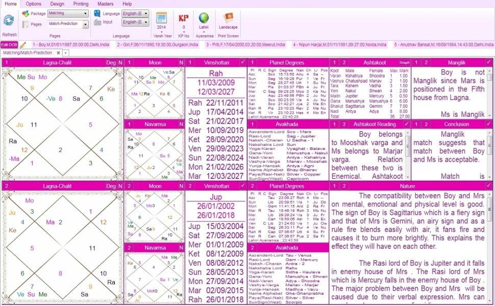 Leostar Software(Horoscope Matching) Matching, Leostar Match prediction