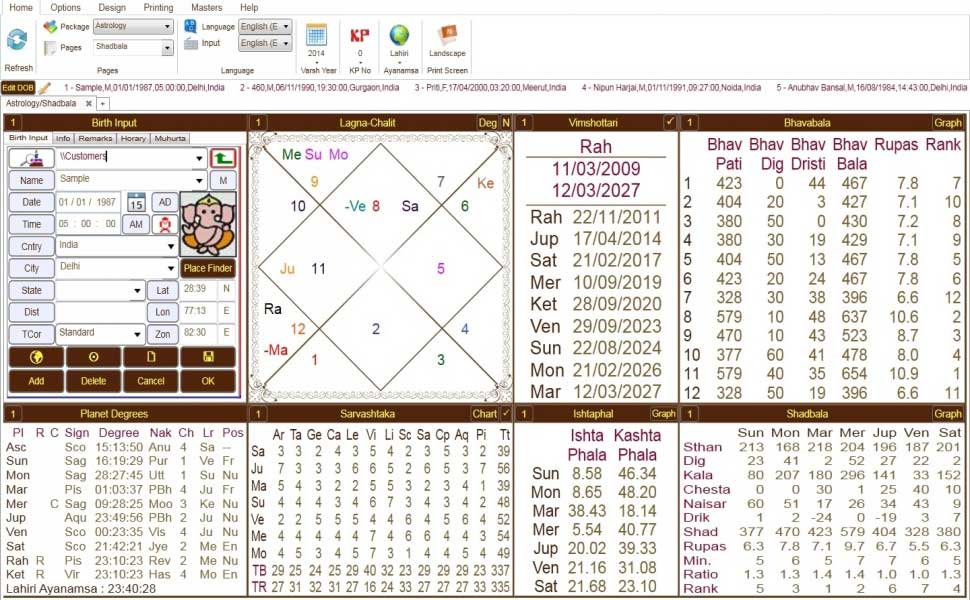 Leostar(Horoscope) Astrology, Leostar Shadbala