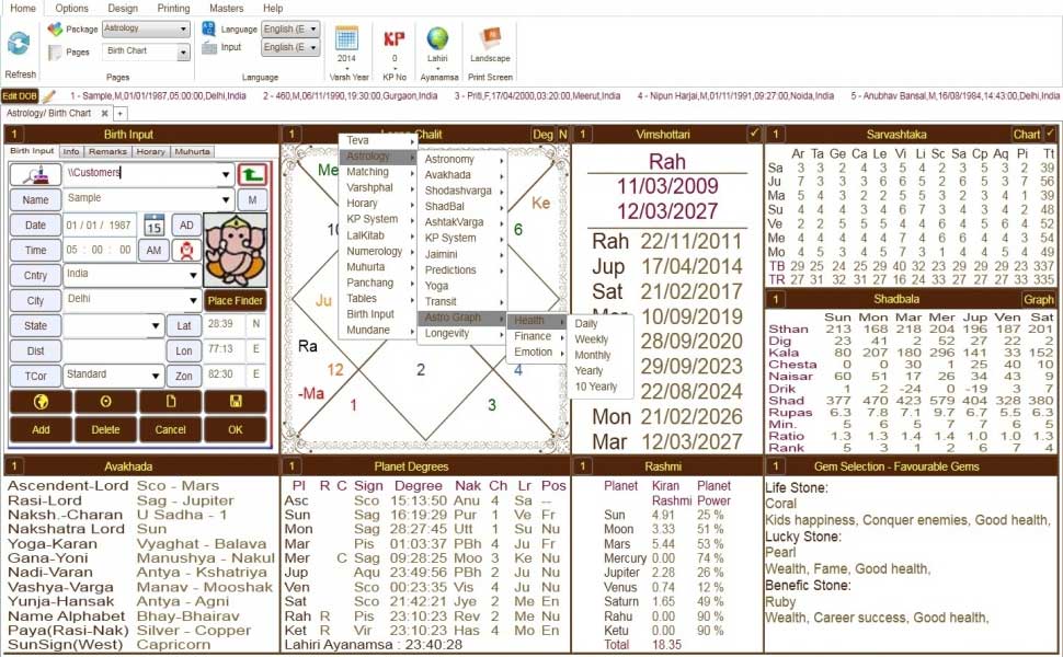 Leostar(Horoscope) Astrology, Leostar Birth Chart