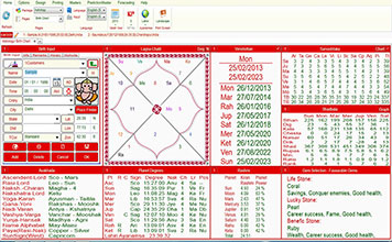 Leostar expert (Best Astrology Software) | 