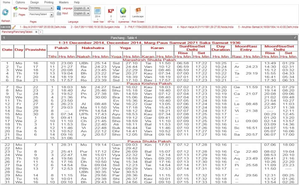 Leostar Kundli Software, Panchang, Panchang table 4