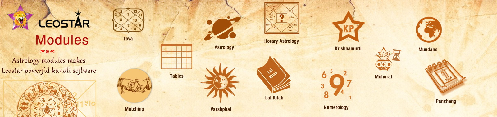 Astrology software modules