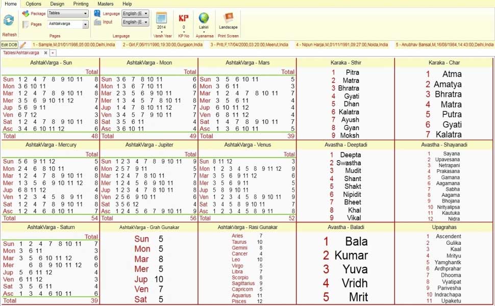 Leostar Horoscope Software, Leostar Tables, Ashtakvarga