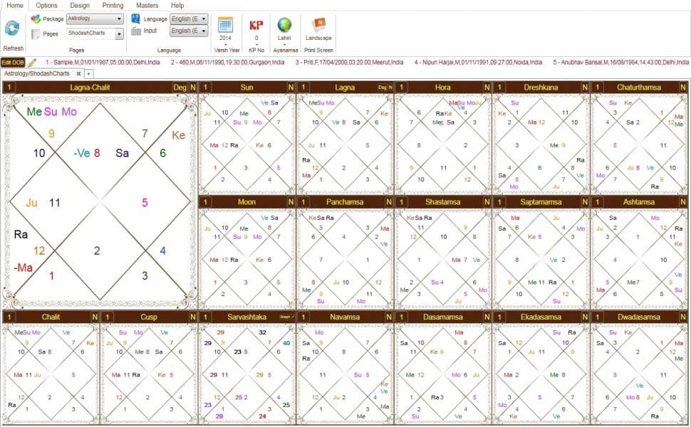 Leostar(Horoscope) Astrology, Leostar Shodash charts 